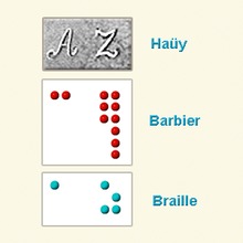 Comparative lettering; Haüy, Barbier and Braille systems