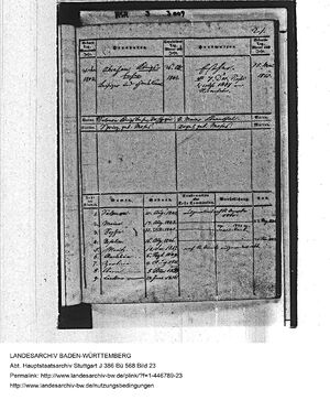 Family register of Abraham Königsbacher (Talheim)