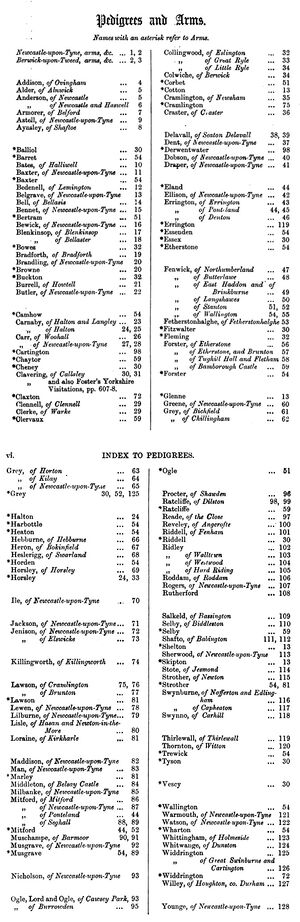 Index, (Vis. of Northumb., 1615 & 66)