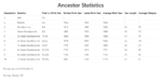 Ancestor Statistics