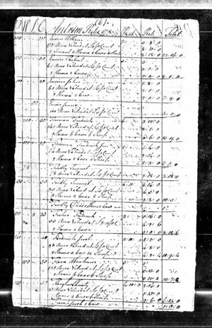 Antrim, Cumberland, PA; 1778 Tax List