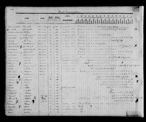 United States Revolutionary War Pension Payment Ledger for Timothy Sexton