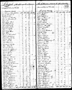 1790 Sampson Co NC Census - John Porter