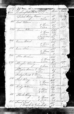 Washington, Cumberland, PA; 1779 Tax List