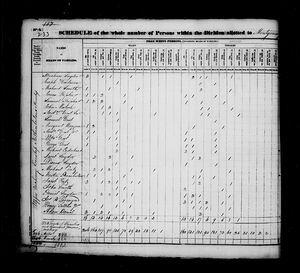 1830 Census Household of Jacob Reitz
