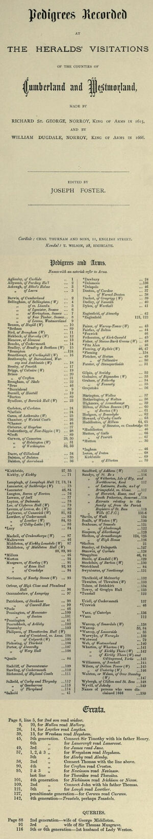 Index, (Vis. of Cumbs & Westm, 1615 & 66)