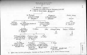 Bartrum Chart - Awbrey 1